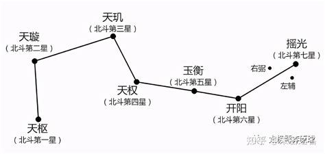 北斗七星阵|七星北斗阵